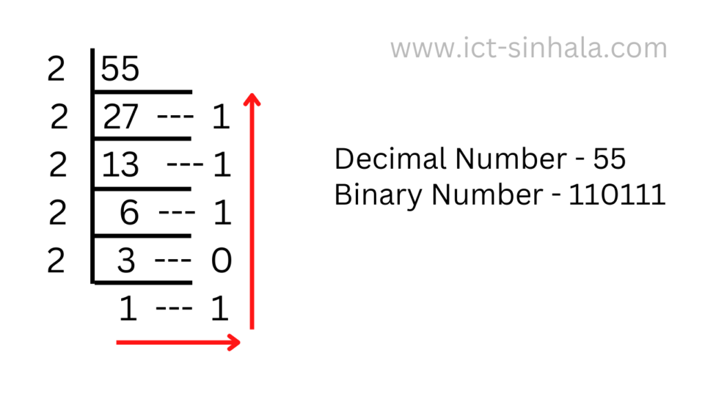 Convert Binary to Decimal for A/L IP addressing